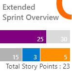 Extended Sprint Overview Widget