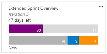 Ninido Extended Sprint Overview Widget